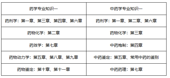 7月報(bào)名！2019年執(zhí)業(yè)藥師考試怎樣備考才有效？