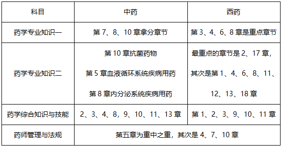 7月報(bào)名！2019年執(zhí)業(yè)藥師考試怎樣備考才有效？