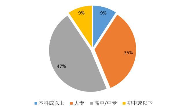 【大剖析】42萬藥店執(zhí)業(yè)藥師去哪了？