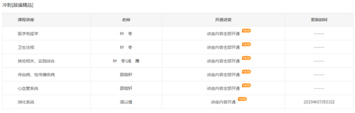 2019年臨床執(zhí)業(yè)醫(yī)師沖刺精講階段課程已開通，大家抓緊時間復(fù)習(xí)！