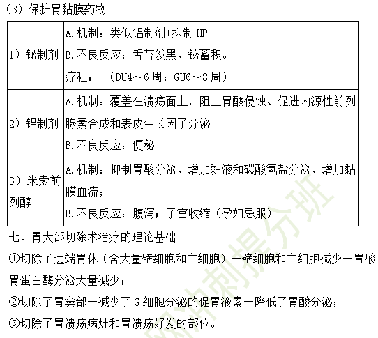 11個(gè)高頻知識(shí)！2019年臨床執(zhí)業(yè)醫(yī)師消化系統(tǒng)考試重點(diǎn)匯總（三）