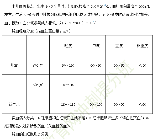 2019年臨床助理醫(yī)師兒科學(xué)備考考點(diǎn)匯總（10）