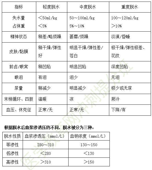 2019臨床執(zhí)業(yè)醫(yī)師兒科考試重點匯總（第十一期）