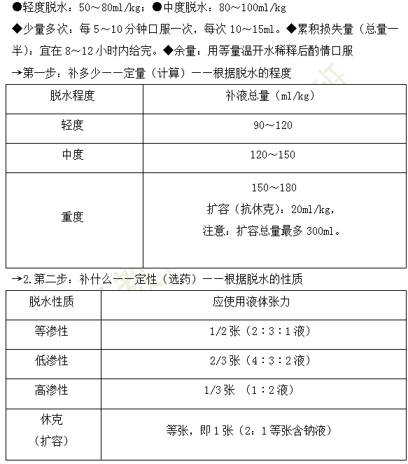 2019年臨床執(zhí)業(yè)醫(yī)師“兒科學(xué)”高頻考點(diǎn)