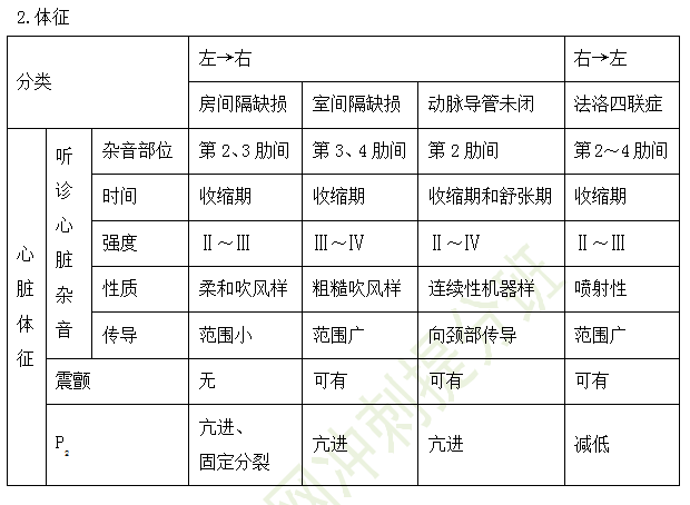 臨床執(zhí)業(yè)醫(yī)師