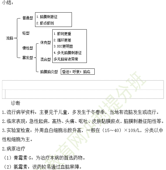 細(xì)菌性痢疾