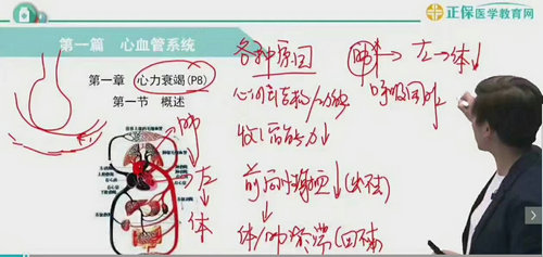 臨床助理醫(yī)師沖刺備考