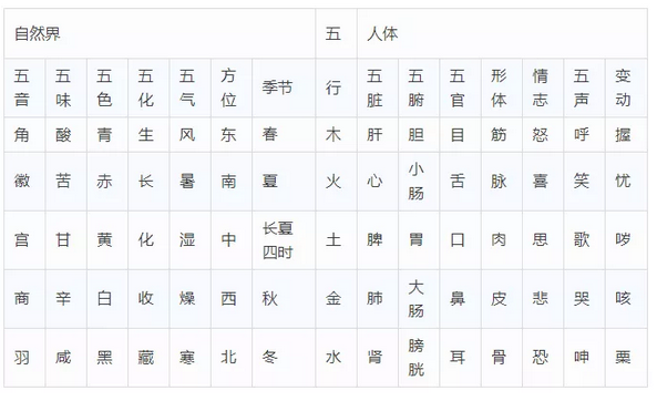 考前**速記∣執(zhí)業(yè)醫(yī)師中醫(yī)基礎(chǔ)理論45個(gè)?？键c(diǎn)匯總