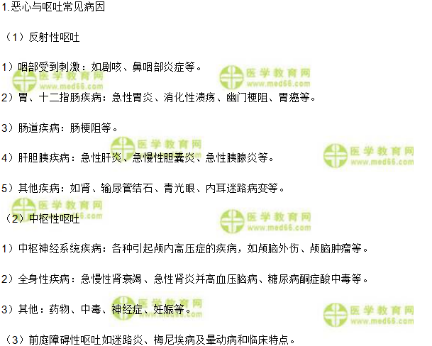 中醫(yī)執(zhí)業(yè)醫(yī)師考試重點(diǎn)
