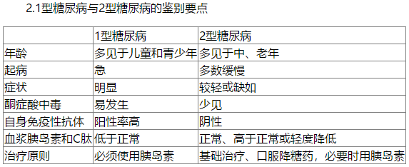 糖尿病的分型