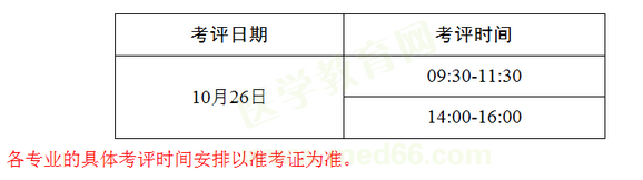 大型用設備使用人員上崗考試考評日期