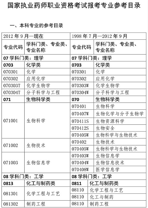 人事網(wǎng)官宣：2019年執(zhí)業(yè)藥師報(bào)考條件官方解讀！