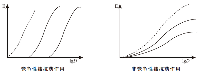 執(zhí)業(yè)藥師《藥一》考點(diǎn)提煉：藥物與受體相互作用的動力學(xué)和藥物分類