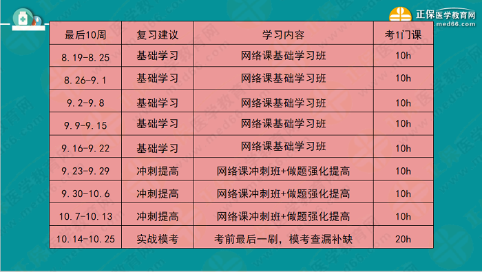 【視頻】考前70天！錢韻文教你如何高效復(fù)習(xí)執(zhí)業(yè)藥師！