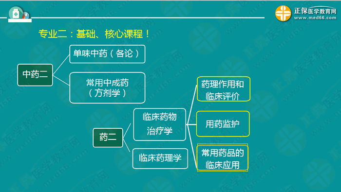 【視頻】考前70天！錢韻文教你如何高效復(fù)習(xí)執(zhí)業(yè)藥師！