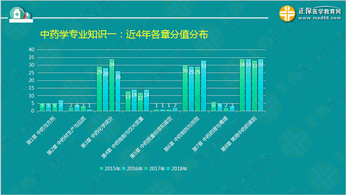 【視頻】考前70天！錢韻文教你如何高效復(fù)習(xí)執(zhí)業(yè)藥師！