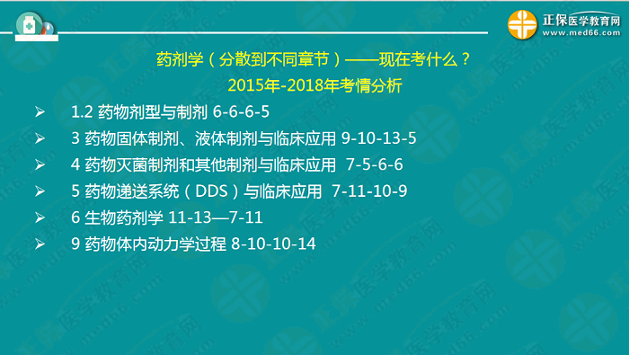 【視頻】考前70天！錢韻文教你如何高效復習執(zhí)業(yè)藥師！