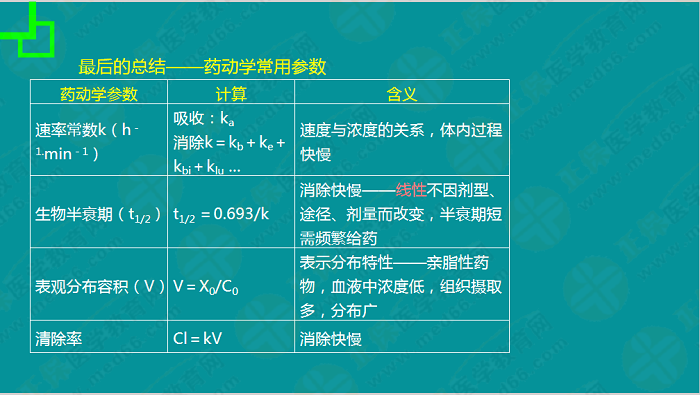 【視頻】考前70天！錢韻文教你如何高效復習執(zhí)業(yè)藥師！