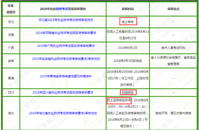 2019執(zhí)業(yè)藥師考試報名或將全國實行“告知承諾制”？！