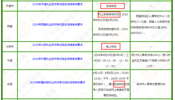 2019執(zhí)業(yè)藥師考試報名或將全國實行“告知承諾制”？！