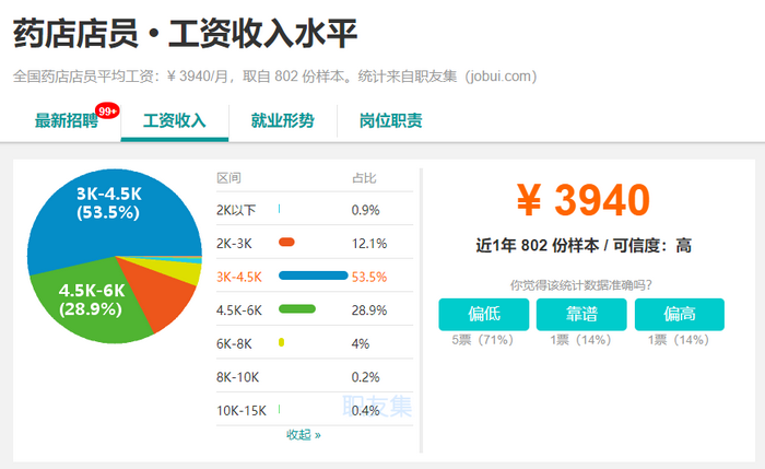 2019年，執(zhí)業(yè)藥師成為最有前景職業(yè)之一！