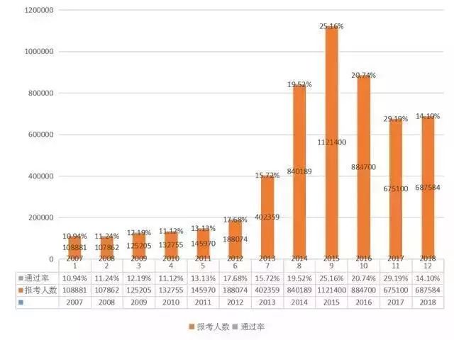 2019執(zhí)業(yè)藥師報(bào)考人數(shù)創(chuàng)新高！為什么這么多人著急報(bào)考？