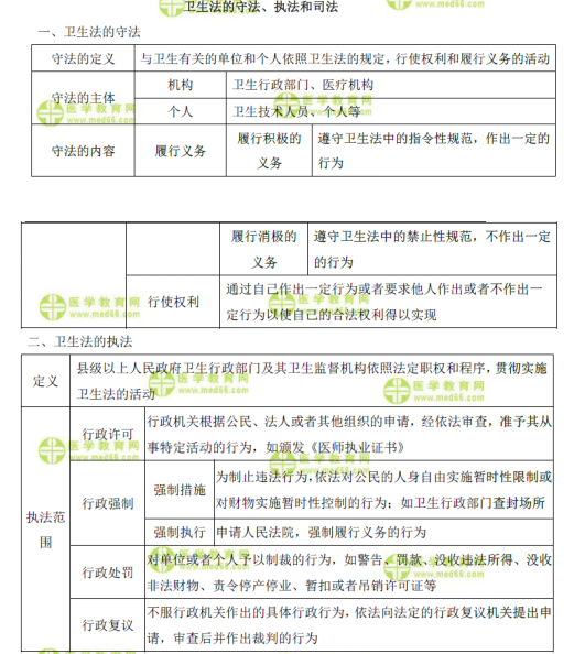 表格速記衛(wèi)生法的守法、執(zhí)法和司法