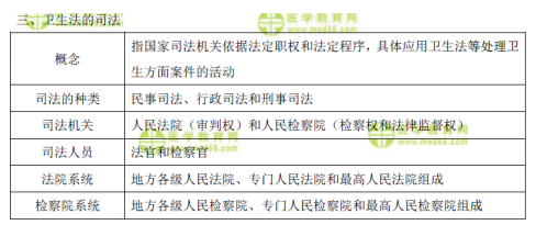 表格速記衛(wèi)生法的守法、執(zhí)法和司法