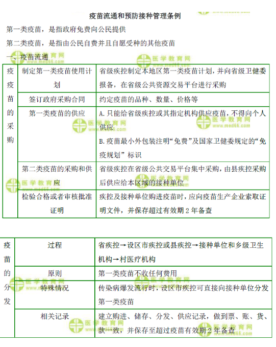 疫苗流通和預(yù)防接種管理條例