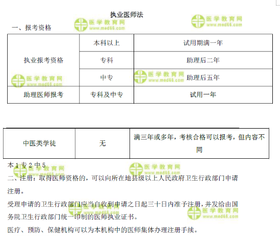 醫(yī)生的權(quán)利和義務(wù)