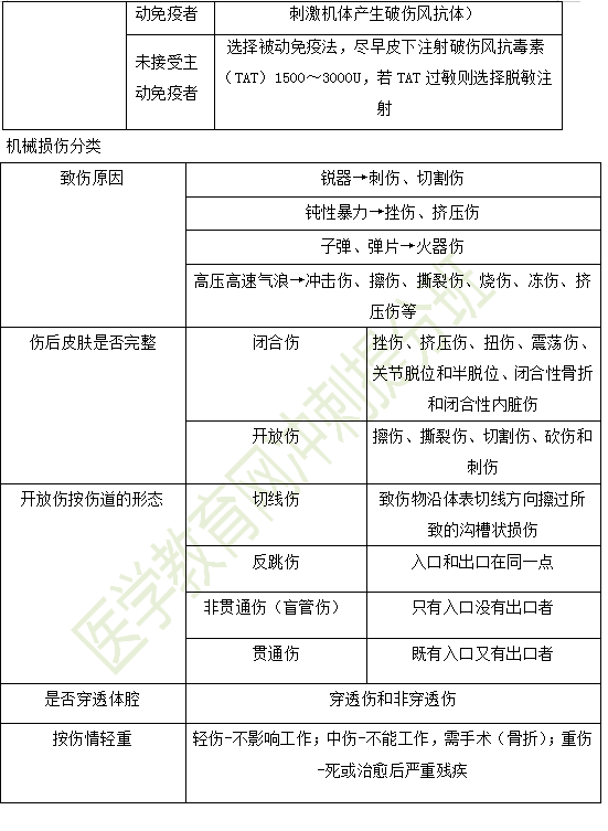 2019年臨床助理醫(yī)師“其他篇”考前備考必背考點（3）