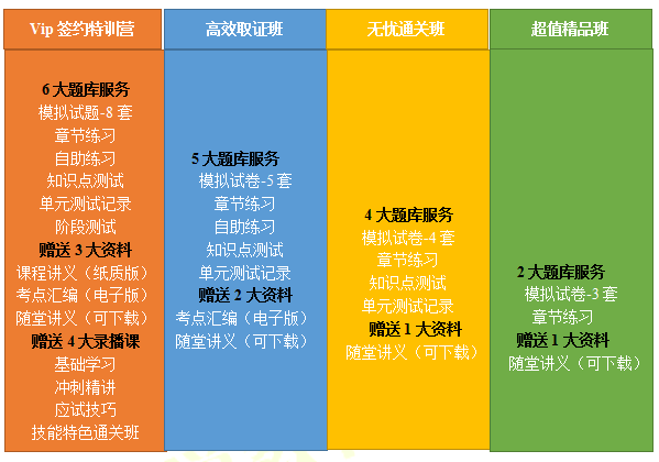 2020年醫(yī)師資格網(wǎng)絡(luò)課程報名