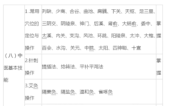 腧穴定位操作部分出題點|答題技巧|復(fù)習(xí)方法