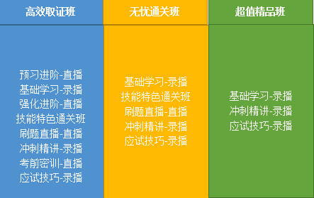 2020年鄉(xiāng)村全科助理醫(yī)師網(wǎng)絡(luò)課程開售，趁現(xiàn)在，快人一步！