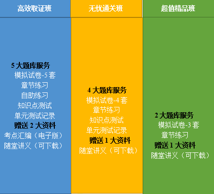 2020年鄉(xiāng)村全科助理醫(yī)師網(wǎng)絡(luò)課程開售，趁現(xiàn)在，快人一步！