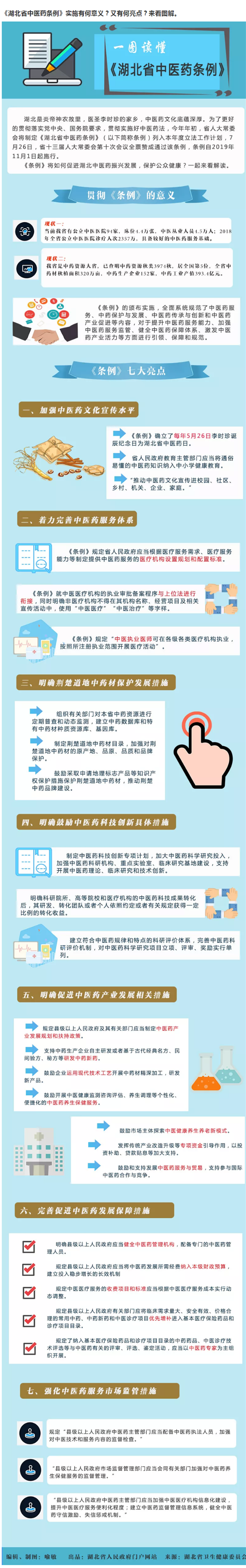 圖解《湖北省中醫(yī)藥條例》實施有何意義？有何亮點？