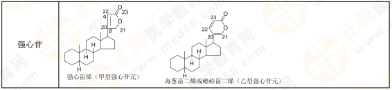 【私人珍藏】執(zhí)業(yè)藥師《中藥一》背誦版講義第三章！表格很多！