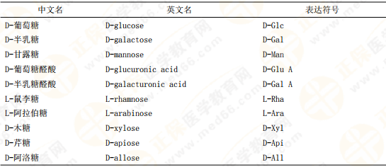 【私人珍藏】執(zhí)業(yè)藥師《中藥一》背誦版講義第三章！表格很多！