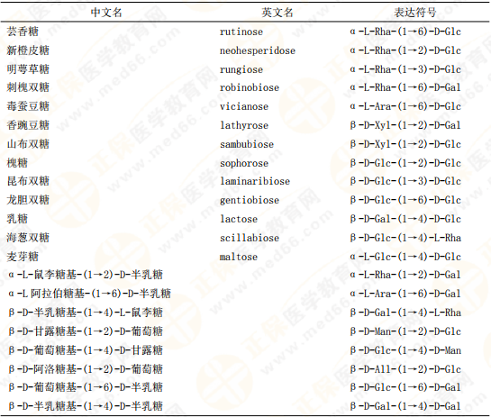 【私人珍藏】執(zhí)業(yè)藥師《中藥一》背誦版講義第三章！表格很多！