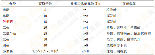 【私人珍藏】執(zhí)業(yè)藥師《中藥一》背誦版講義第三章！表格很多！