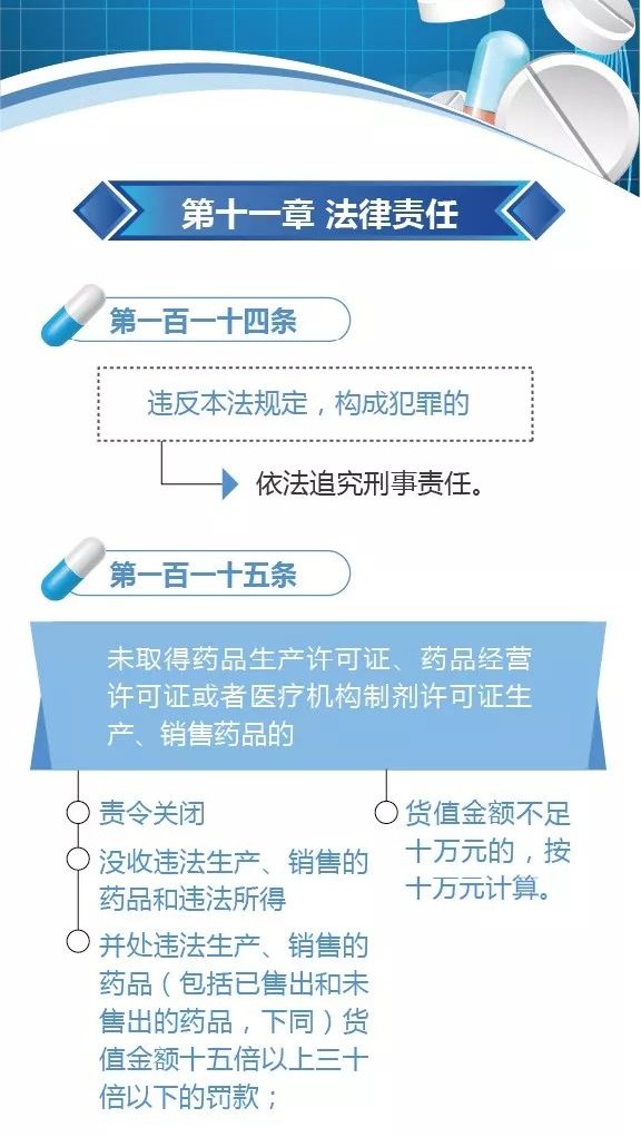 新修訂的《中華人民共和國藥品管理法》圖解政策（七）