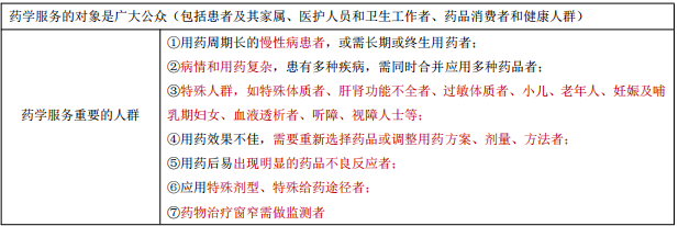 每日沖刺計劃！2019執(zhí)業(yè)藥師《藥學(xué)綜合知識與技能》第一篇！