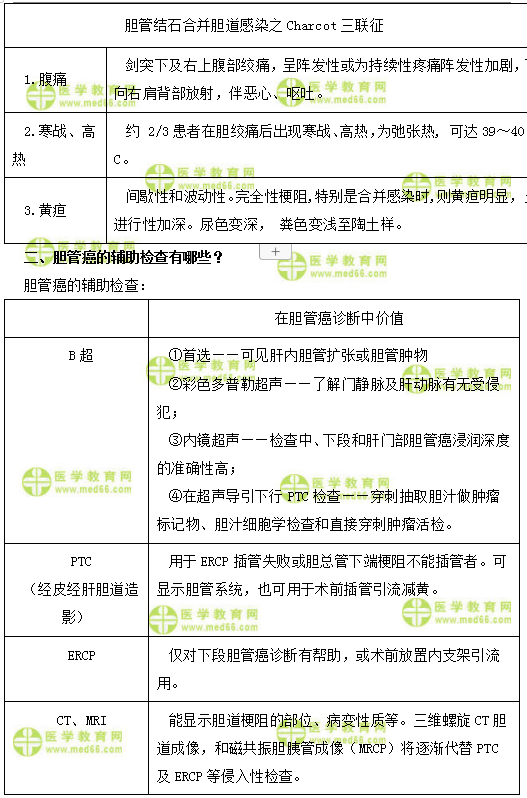 肝外膽管結石的主要臨床表現(xiàn)