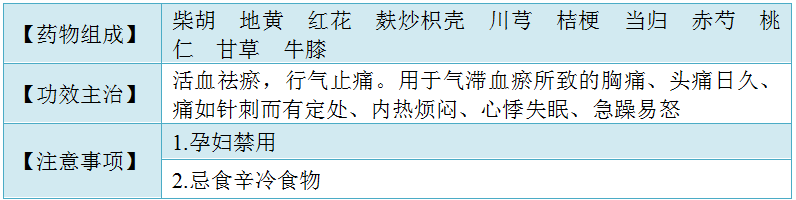 血府逐瘀丸（膠囊、口服液） 