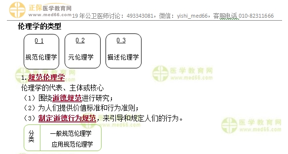 倫理學(xué)的類(lèi)型