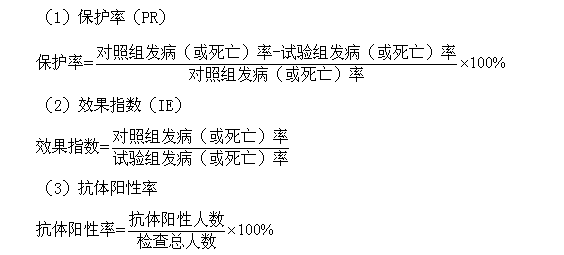 公衛(wèi)助理醫(yī)師復習筆記：現(xiàn)場試驗和社區(qū)試驗的效果評價指標