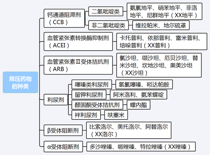 【西藥三科】執(zhí)業(yè)藥師考試西藥三科出題規(guī)律｜重難點(diǎn)匯總！