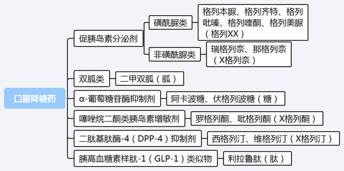 【西藥三科】執(zhí)業(yè)藥師考試西藥三科出題規(guī)律｜重難點(diǎn)匯總！