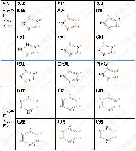 2019年執(zhí)業(yè)藥師《藥一》的藥劑學(xué)，15分鐘經(jīng)典回顧！