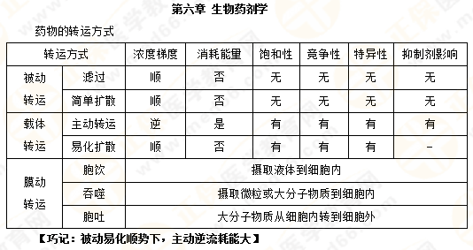 2019年執(zhí)業(yè)藥師《藥一》的藥劑學(xué)，15分鐘經(jīng)典回顧！